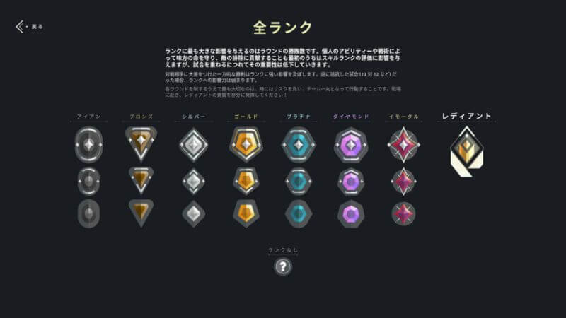VALORANTランク表